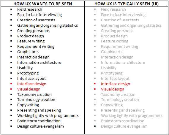 ux vs ui with-title