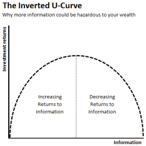 u-curve_large